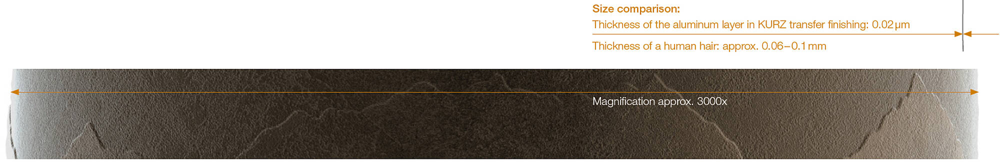 Efficient, Resource-Saving, and Environmentally Friendly Embossing Foils Comparison graphic: Aluminum layer versus diameter of human hair